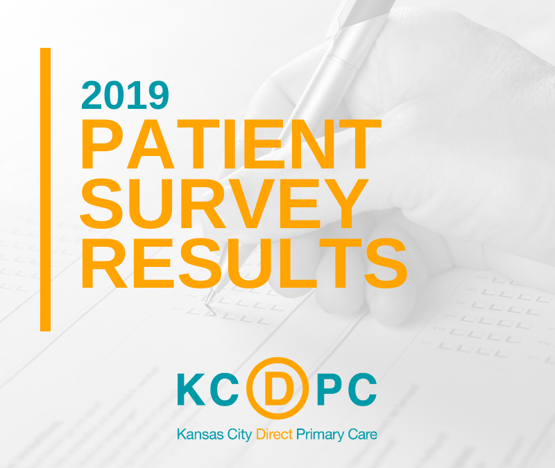 2019 Patient Survey Results